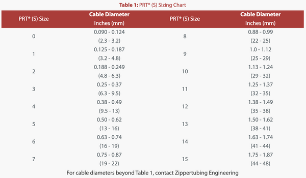 PRT (S) Sizing Chart