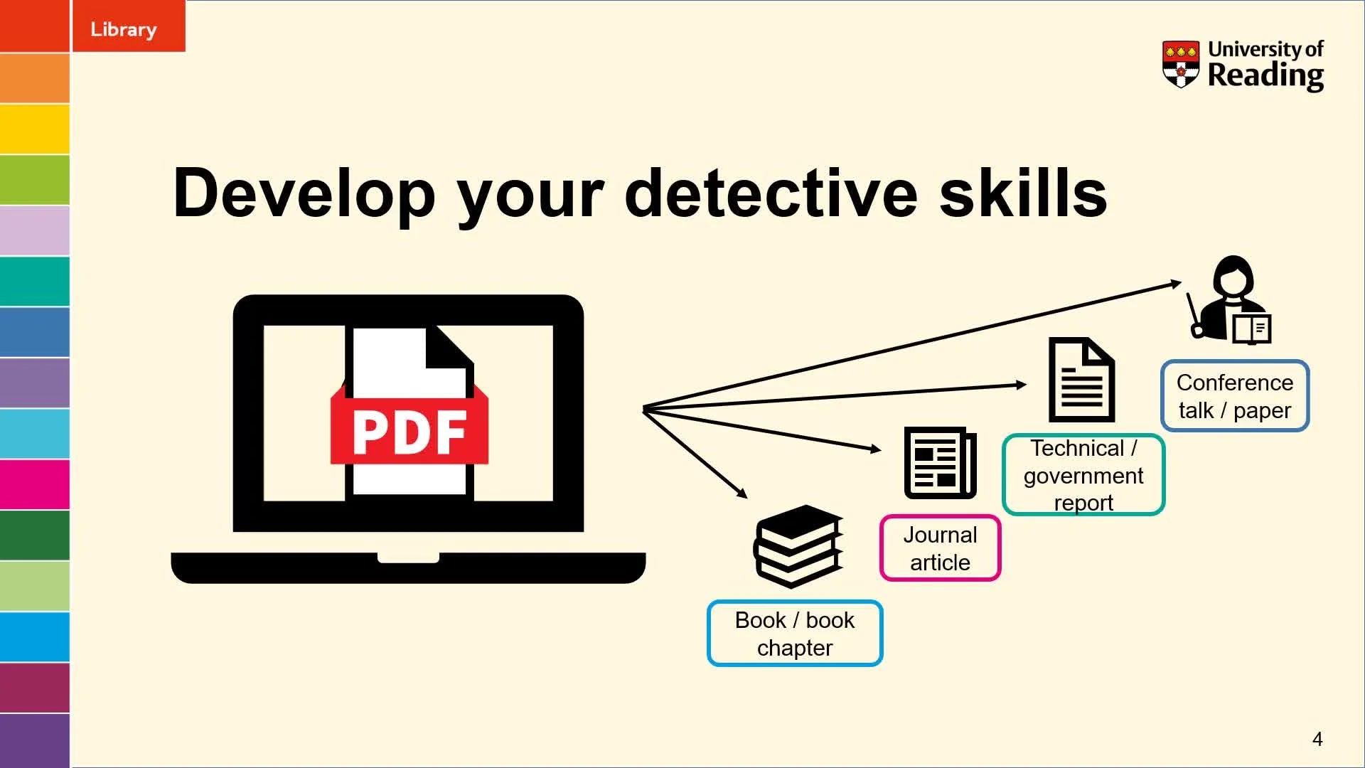 Screenshot of Google search results for 'Food Security in India', showing URLs and 'Cited by' numbers under article titles.