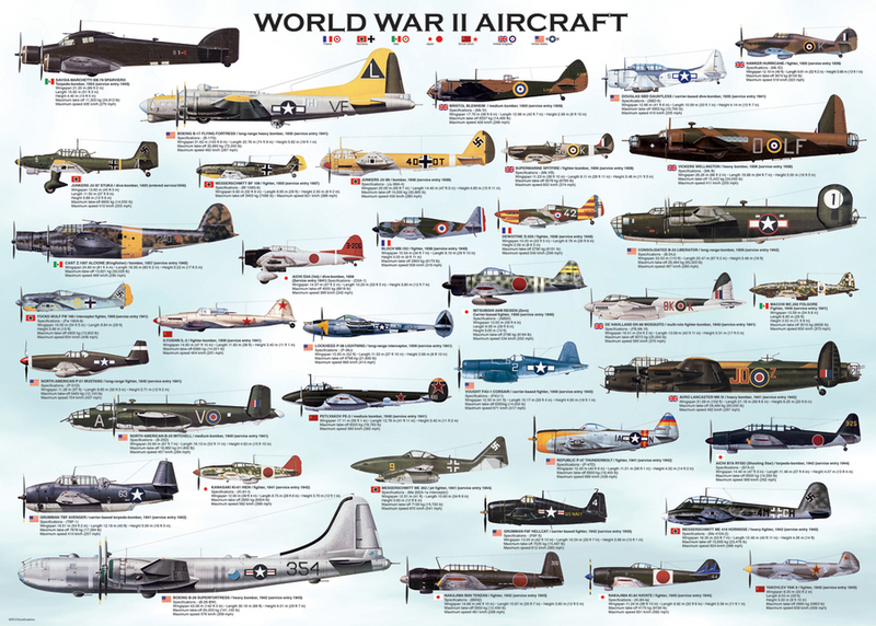 第二次世界大戦時航空機500ピースパズル / World War II Aircraft 500-Piece Puzzle