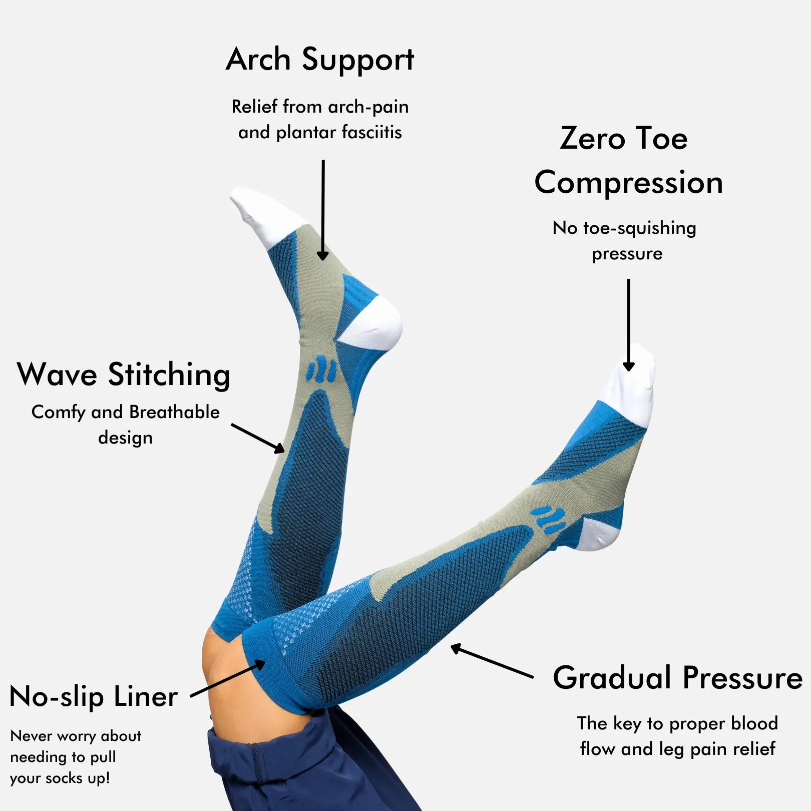 Person wearing blue and gray supportive compression socks with labeled benefits such as arch support and wave stitching.