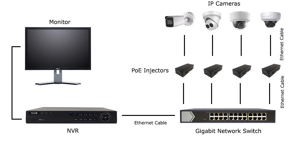 10/100/1000M Gigabit PoE Injector (Single Port, AC 30W) 