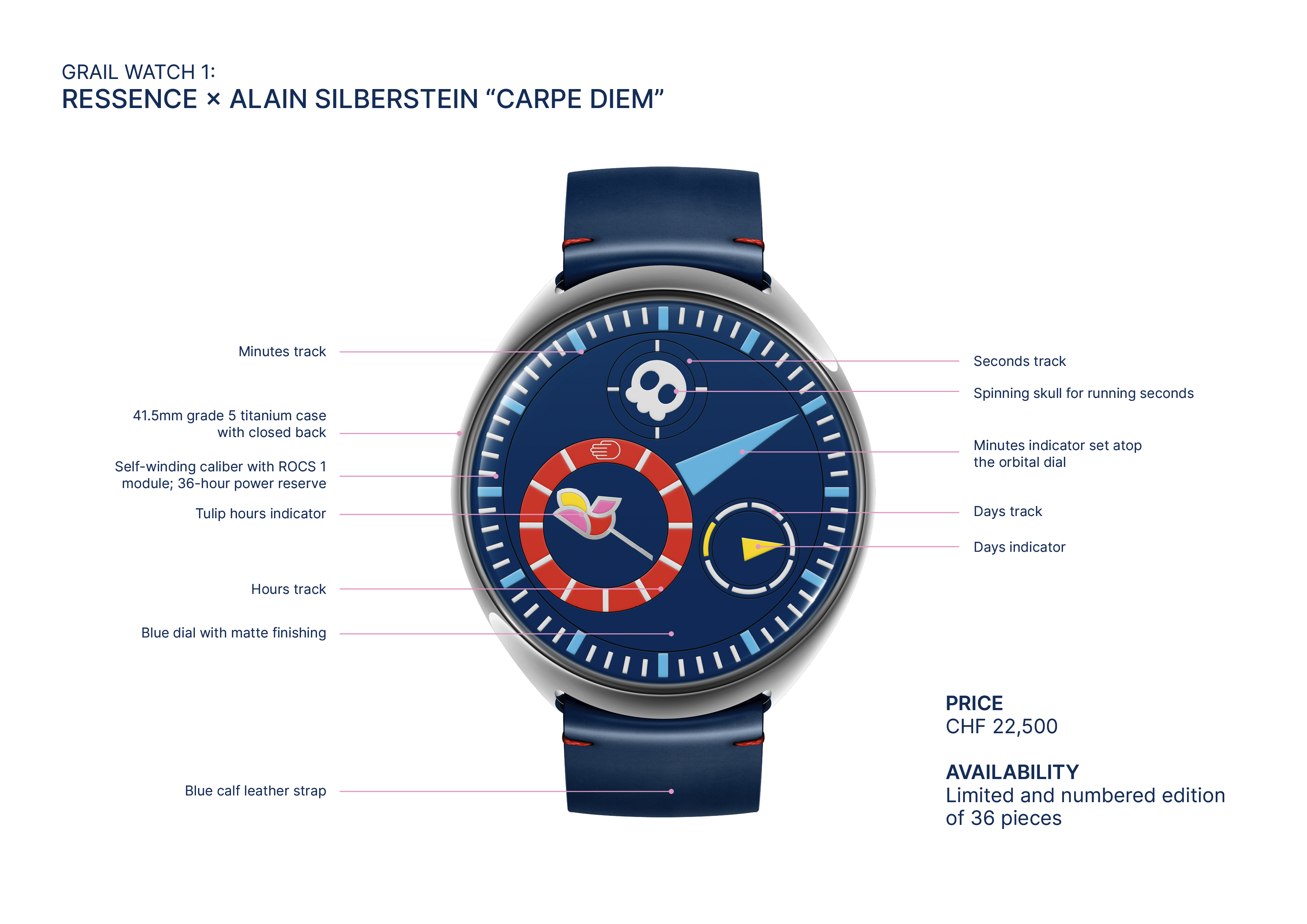 Grail Watch 1: Ressence × Alain Silberstein “Carpe Diem