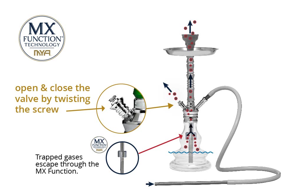 MYA MXFunction Hookah purging the hookah diagram