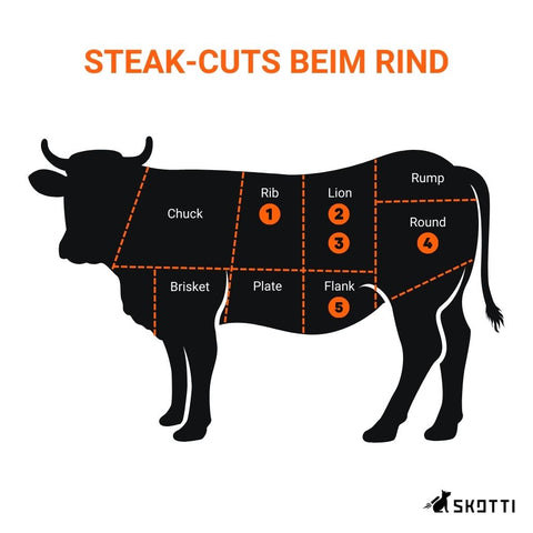 Die Steak-Cuts beim Rind: Was ist was beim Rind?