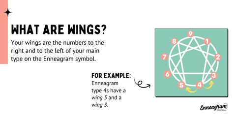 What are Enneagram wings?