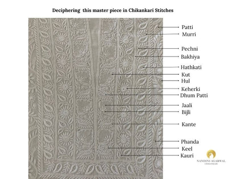 Chikankari Stitches in Detail