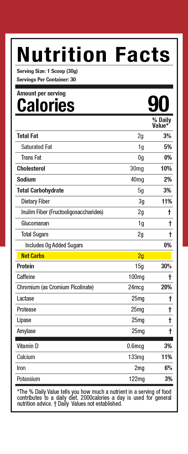 Tabla Nutricional