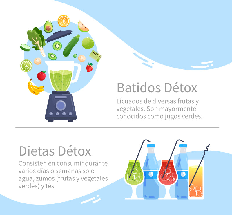 ¿Qué son los batidos y dietas détox?