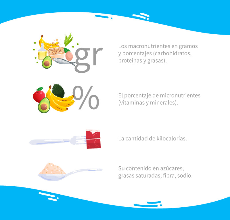 ¿Qué son las etiquetas nutricionales y qué indican?