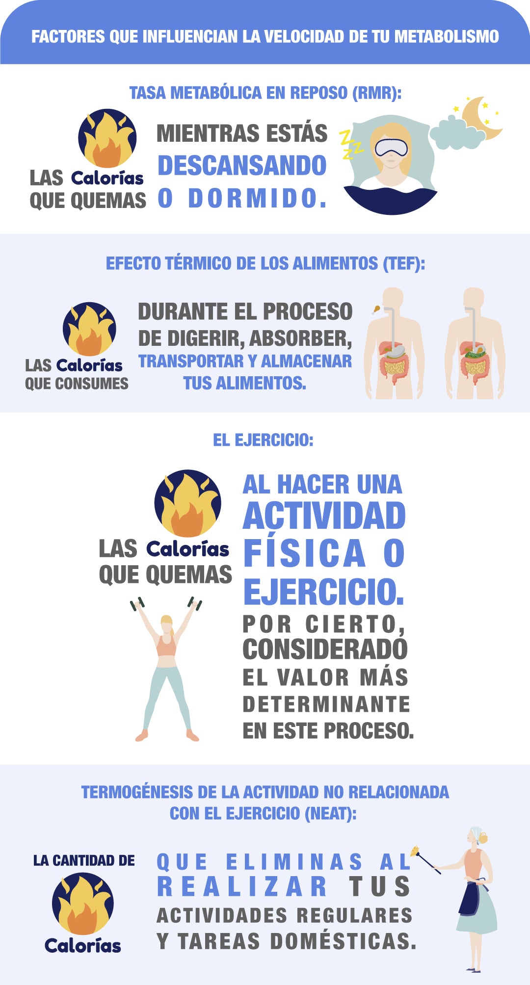 Come the one that your metabolism burns the calories