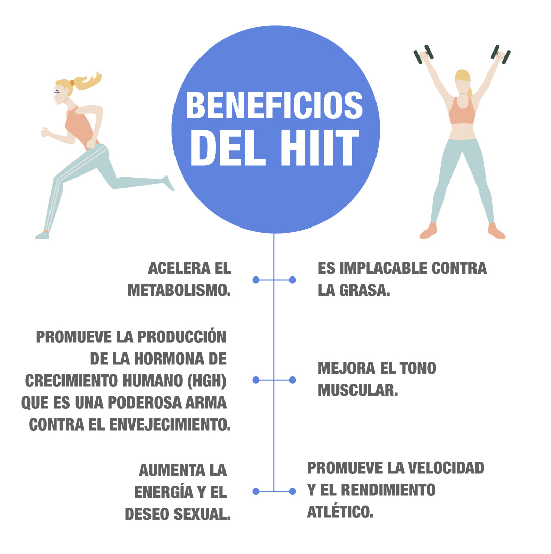 Entrenamiento de intervalos de alta intensidad