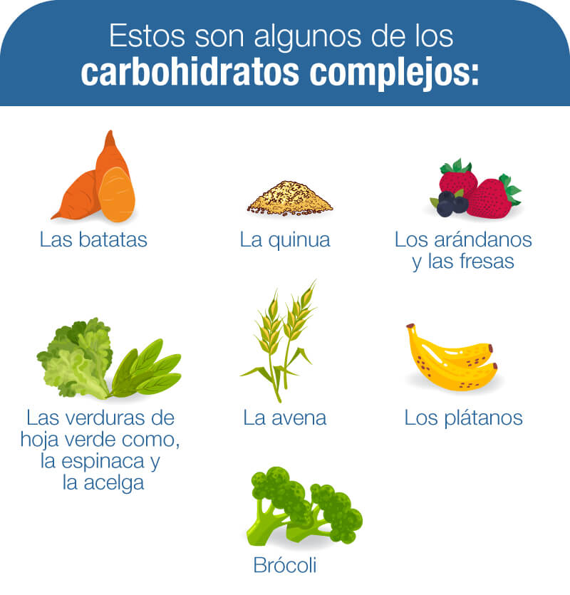 11.- Eliminar todos los carbohidratos: