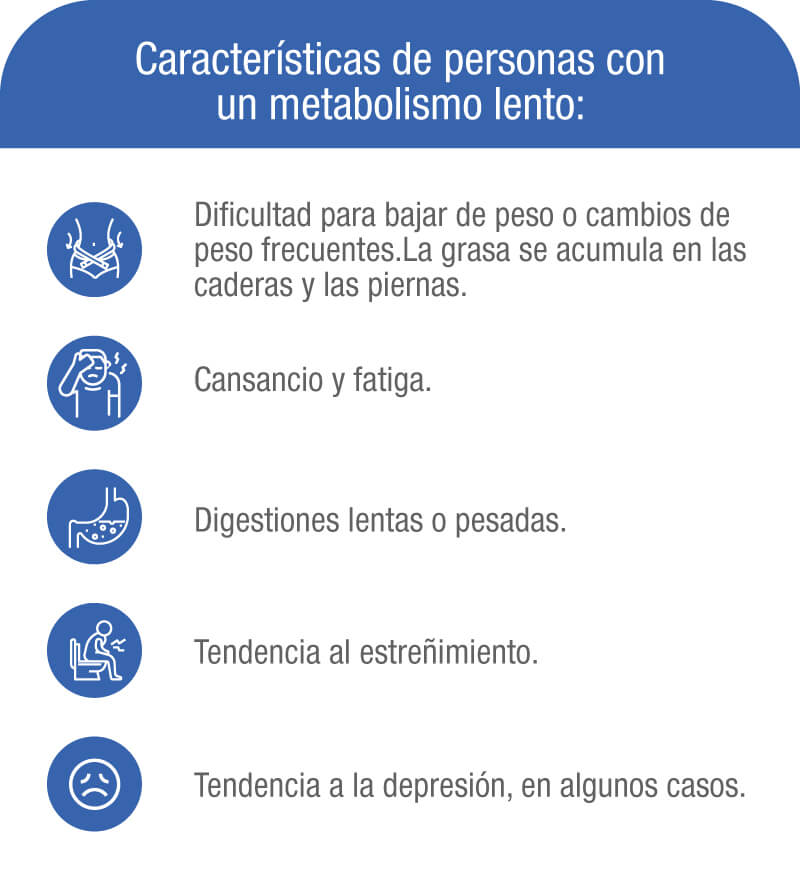 Characteristics of a person with a slow metabolism