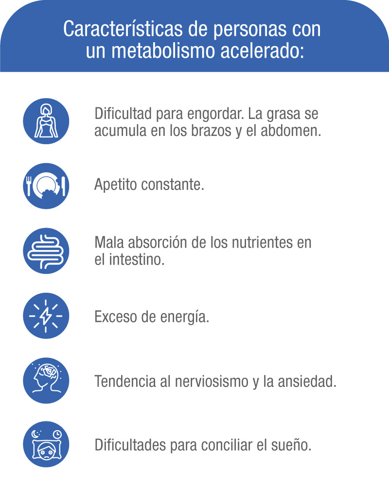 Características de personas con el metabolismo acelerado