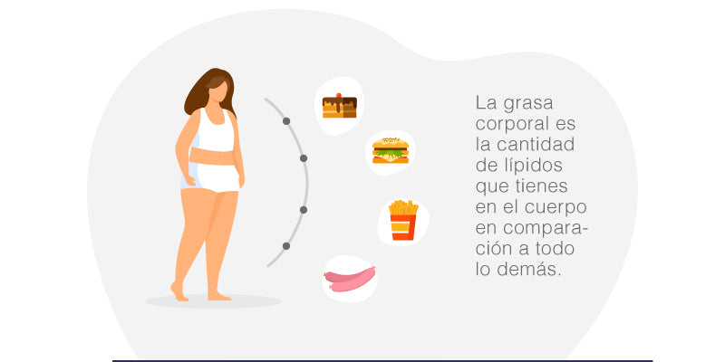 ¿Qué es el porcentaje de grasa corporal?