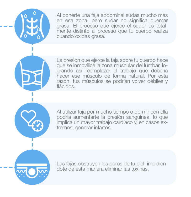 ¿Por qué no debes usar fajas para adelgazar?