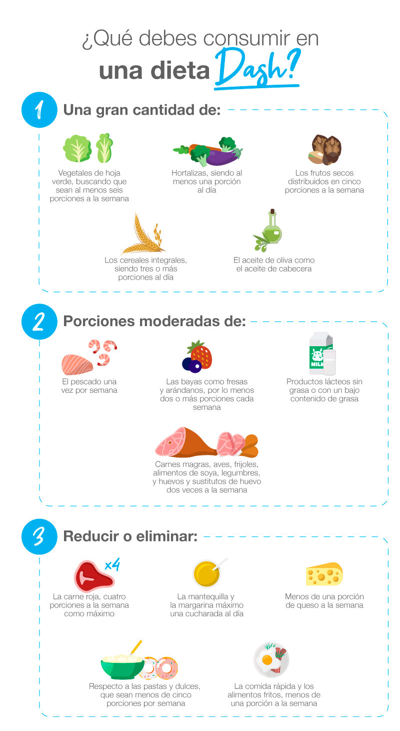 Por qué comer potitos de bebé no te hará adelgazar de forma saludable: a  examen la dieta del potito para perder peso