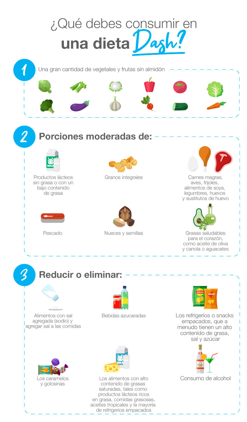 DIETA SALUDABLE PARA PERDER PESO  Cinco alimentos que debes incluir en tu  dieta para perder peso rápido