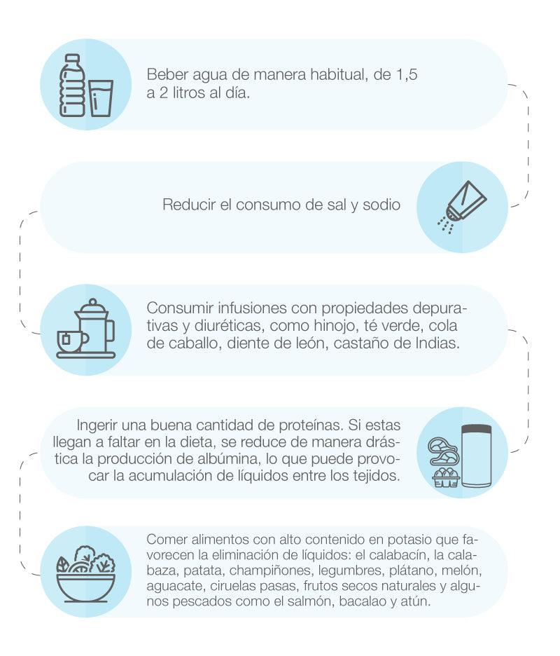 Cambios alimenticios que ayudan a combatir la retención de líquido