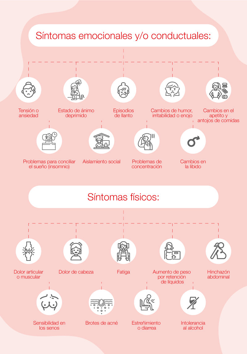 Síntomas comunes del síndrome premenstrual