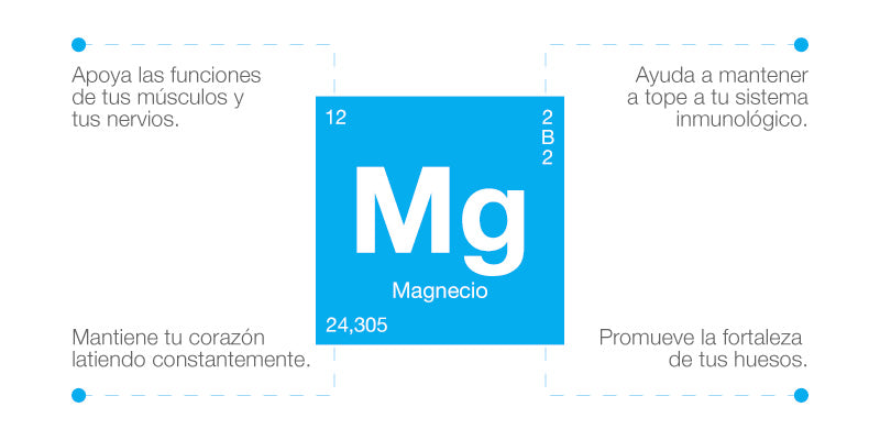 No consumir suficiente magnesio