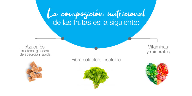 La composición nutricional de las frutas