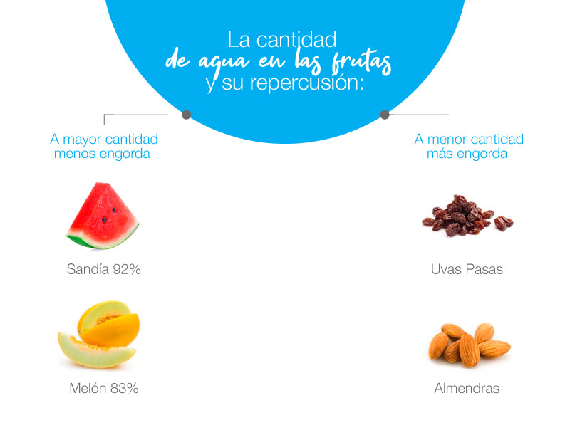 ¿Cómo podemos detectar qué frutas engordan y cuáles no?