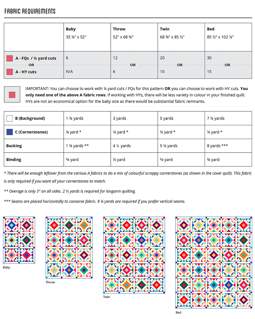 Market Stalls Fabric Requirements