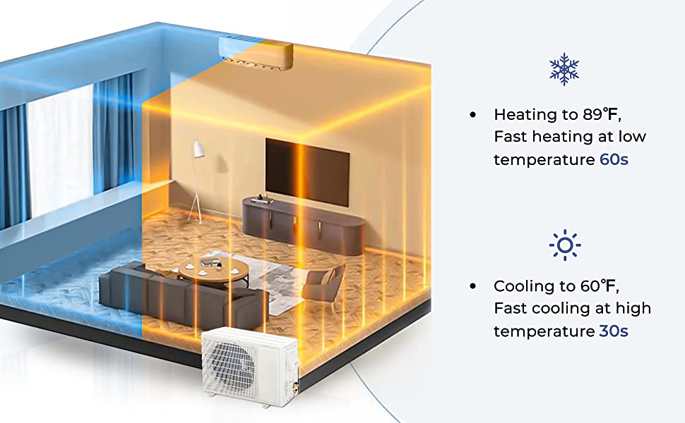 Chairliving 18000 BTU 208-230V Mini Split Ductless Air Conditioner and Heater 19 SEER Wall-Mounted AC Unit with Remote Control and Installation Kit