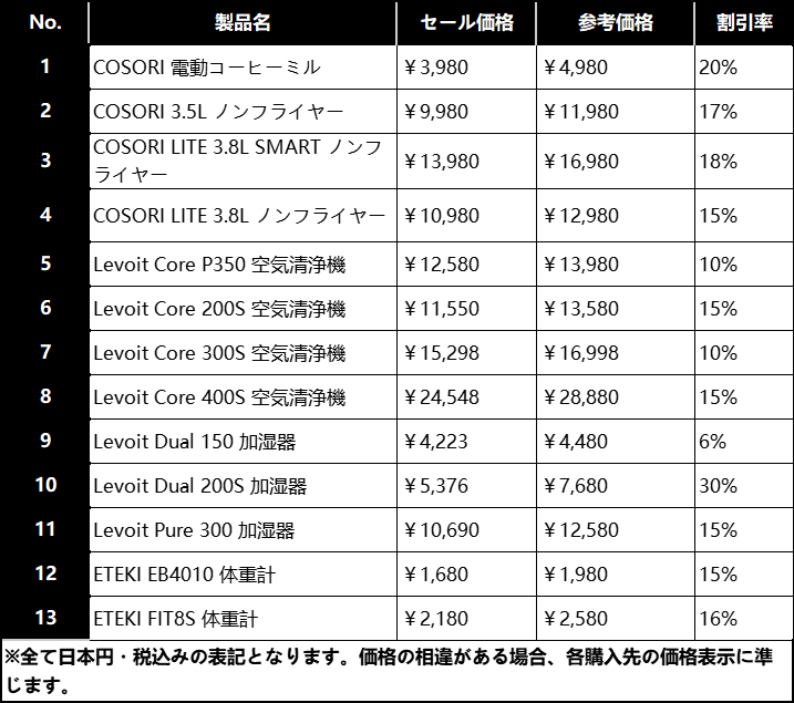 price of newlife campagin