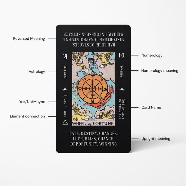 the wheel of fortune tarot card meaning