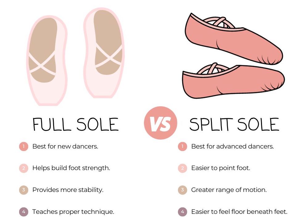 Full-Soles vs Split-Soles Ballet Shoes