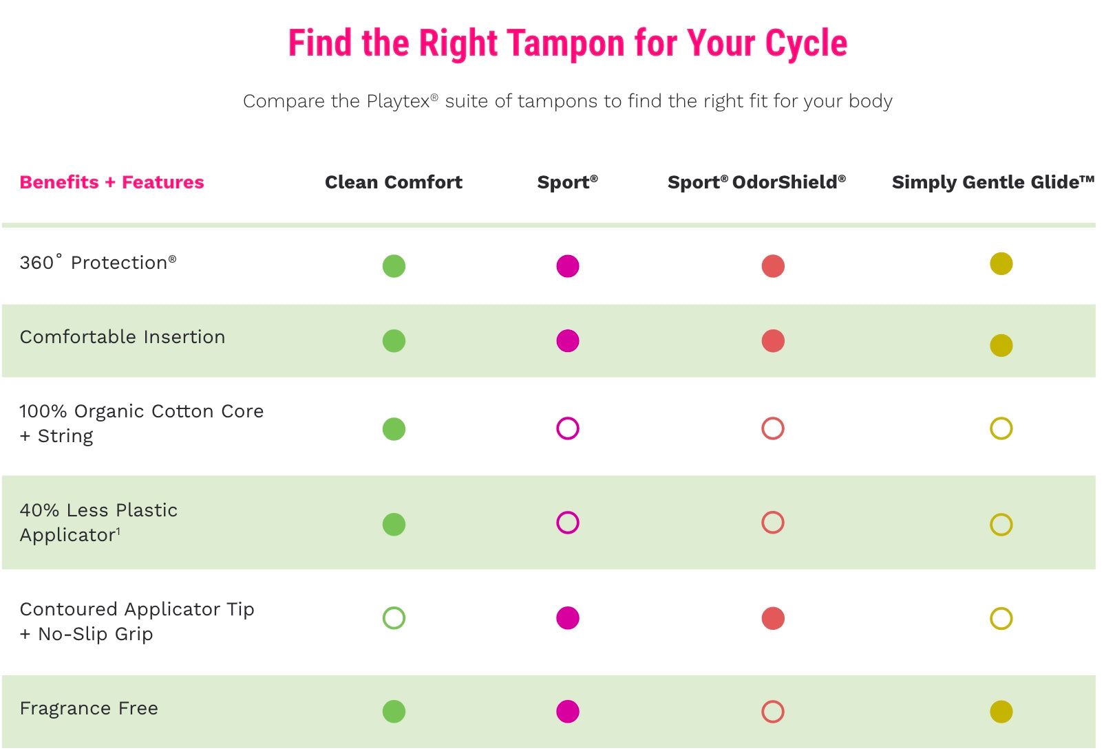 playtex product comparison chart