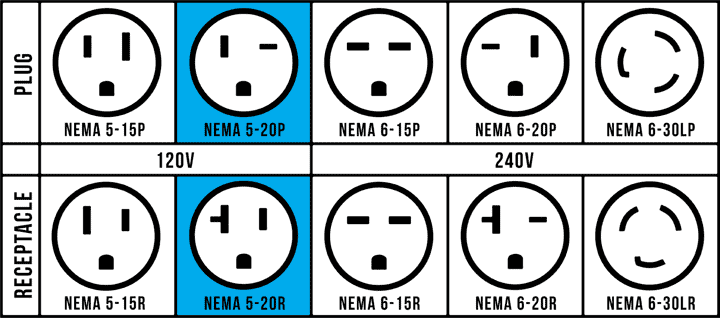 Prise Référence 120V