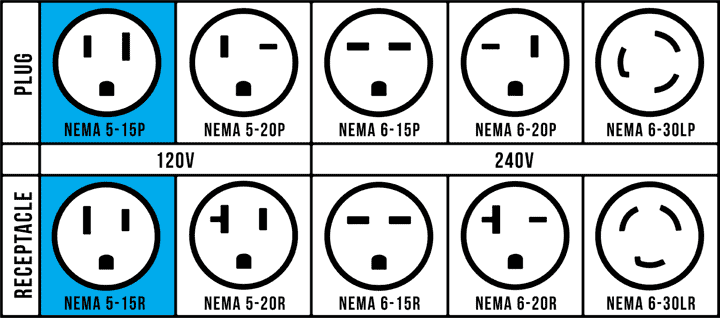 Plug Reference 120V