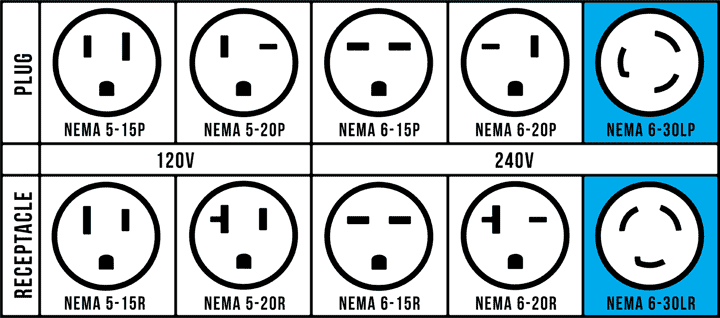 Plug Reference 240V