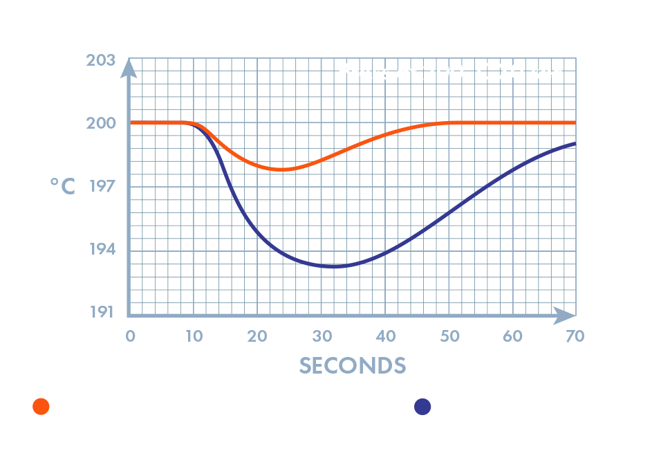 Toyoda-Falcon-Smart-Temperature-Control-System-2