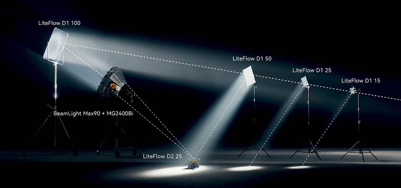 Godox BeamLite Max90 being used with the Godox LiteFlow Cine Reflectors