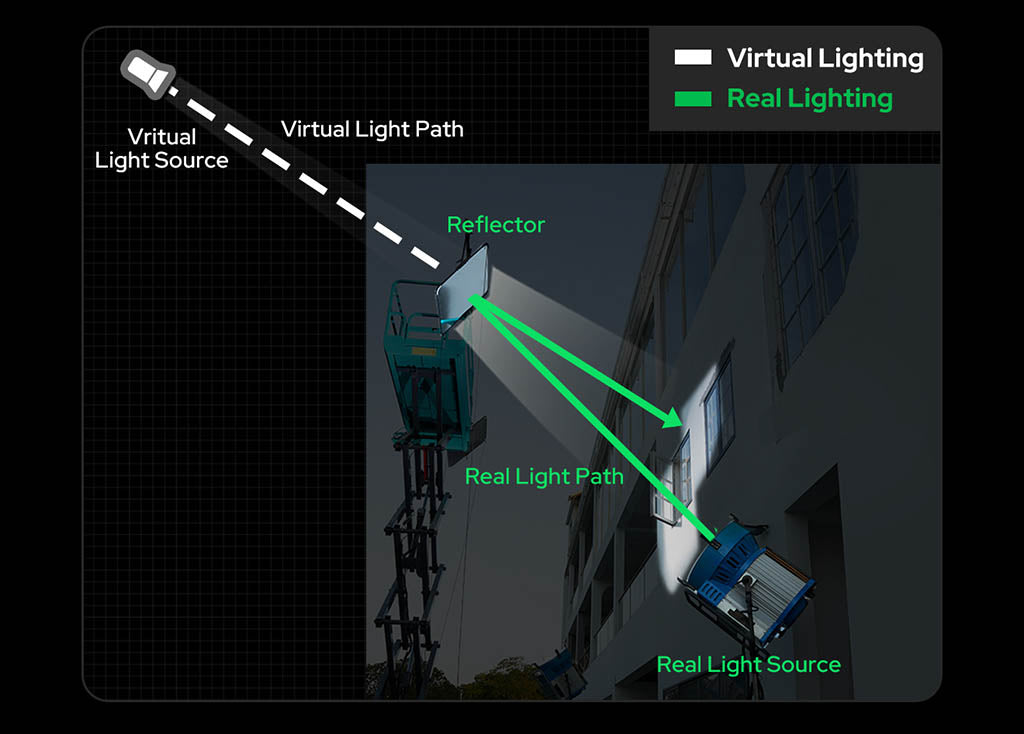 Godox LiteFlow Panel, Light Path Diagram