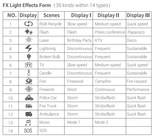 FX Effects tabel of the Godox C5R RGBWW pocket LED light