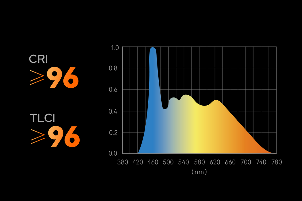 P600Bi Bi-Colour 700W light By PixaPro