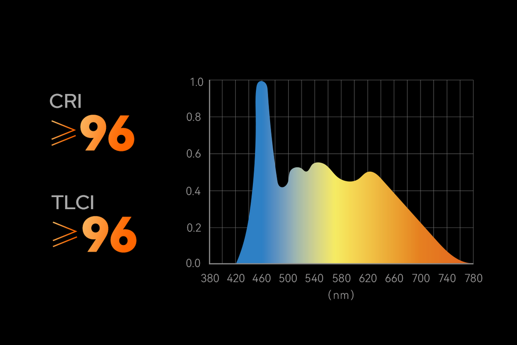 Godox KNOWLED P600Bi LED Light Panel vs FilmGear Helios H700Bi LED Panel