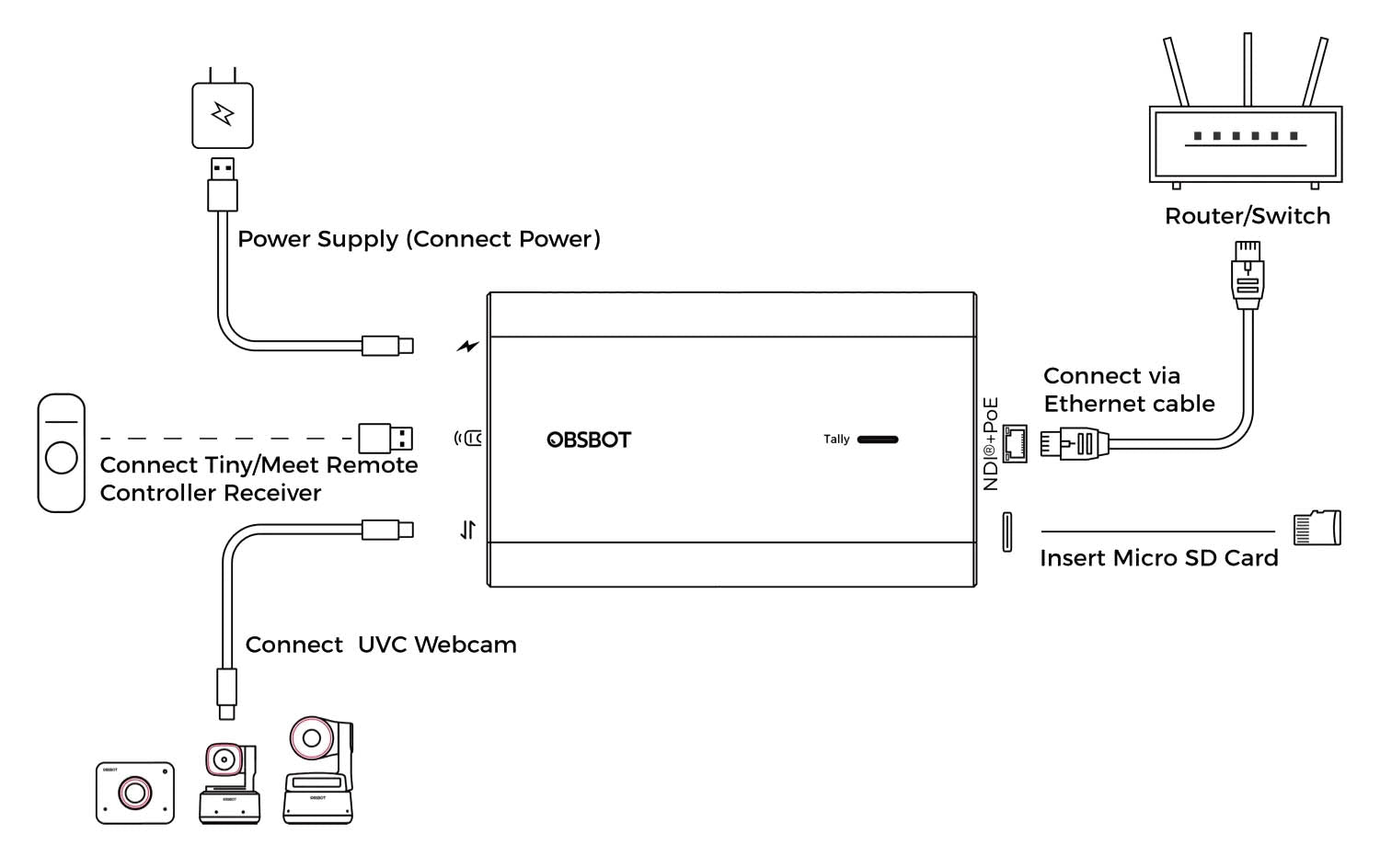 OBSBOT UVC TO NDI Adapter Network Diagram