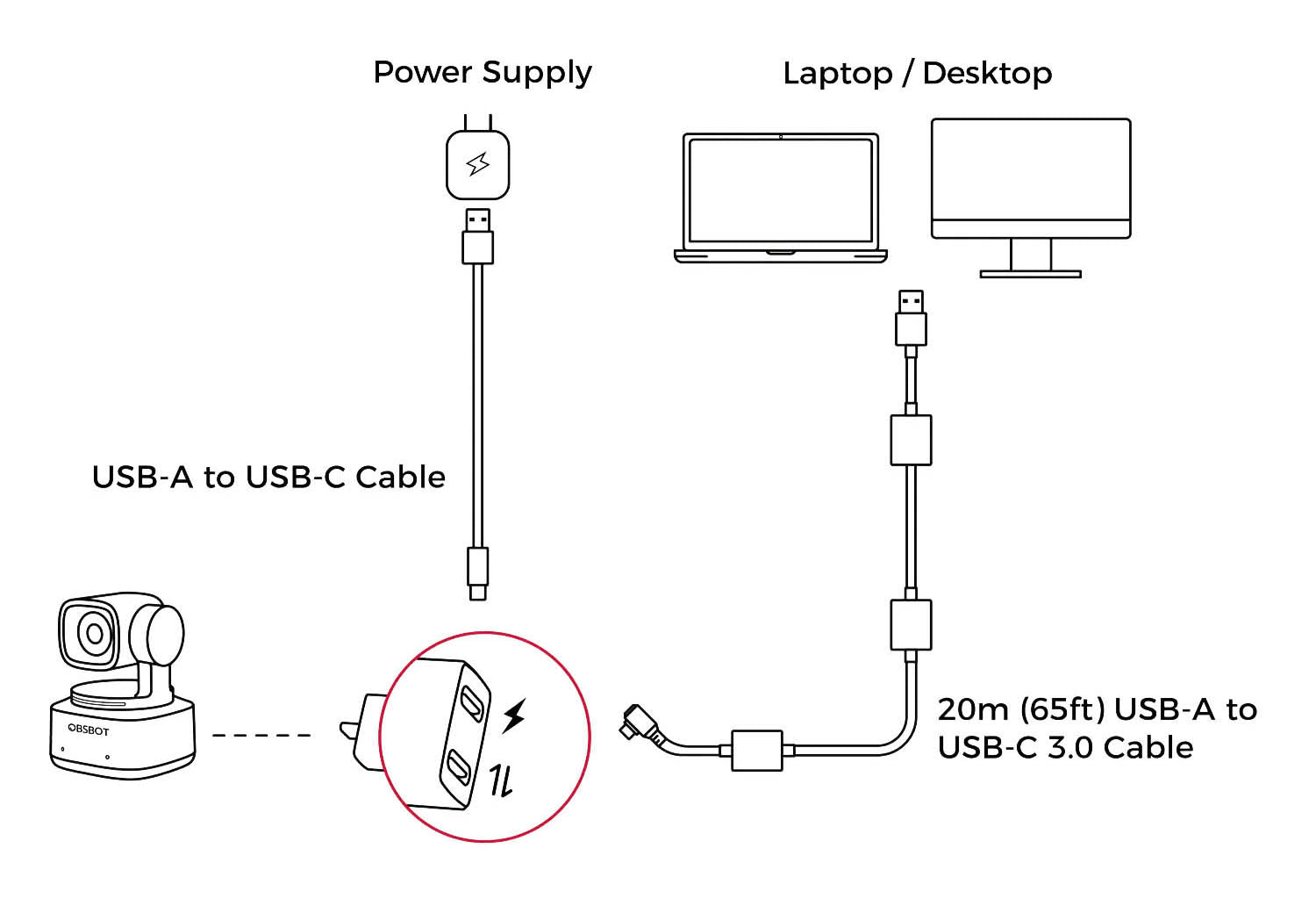 OBSBOT 20m USB-A- To USB-C Cable