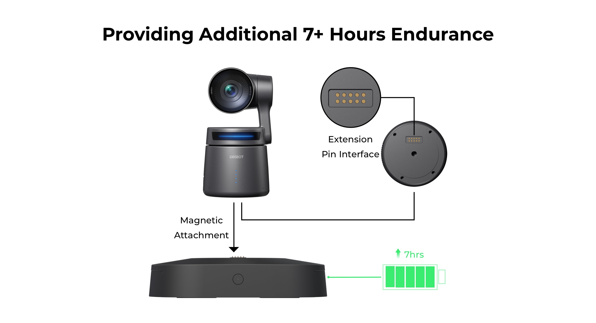 OBSBOT 360° Rotation Play-more Combo Kit extends your battery life by over 7-hours