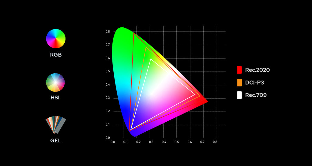 P300R P600R Advanced Colour Management