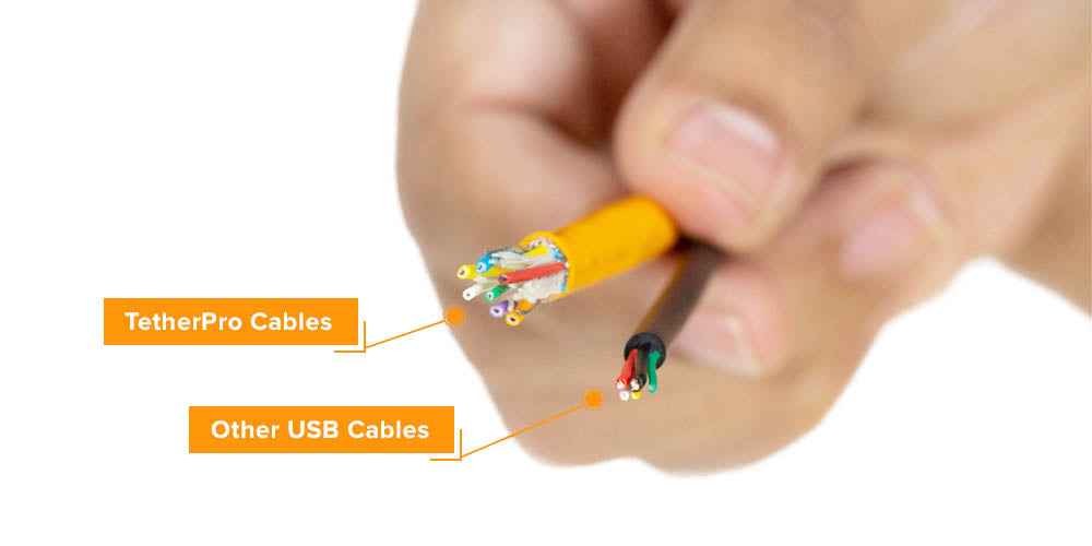 An image showing the difference between a standard USB cable and a Tether Tools USB cable