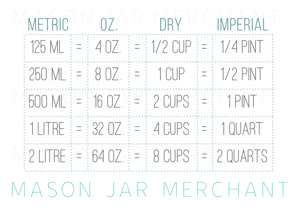 Find The Size of Your Mason Jar – reCAP Mason Jars