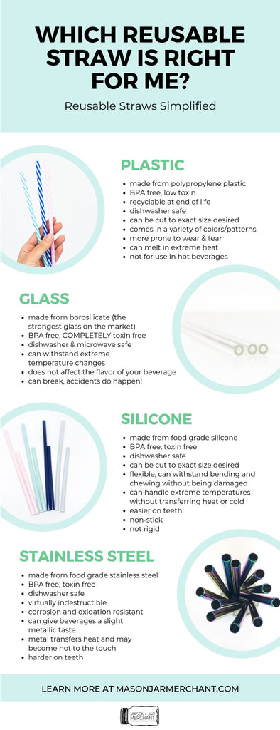 Which reusable straw is right for me? A visual guide to reusable straws