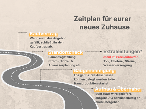 Zeitplan für das nachhaltige, bezahlbare Niedrigenergiehaus.